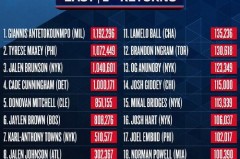 nba,全明星投票 - 全球赛事分类下的文章配图