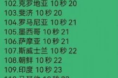 奥运会开始时间东京 - 赛事资讯分类下的文章配图