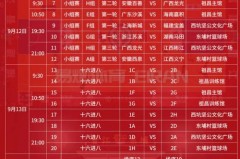 体育比赛分为几个阶段 - 赛事资讯分类下的文章配图