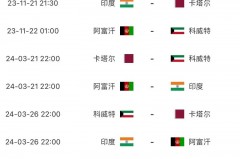 世界杯预选赛2022时间 - 球队对阵分类下的文章配图