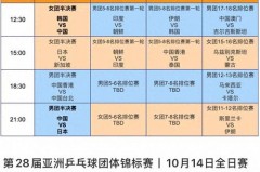 乒乓球全锦赛几年举办一次 - 实时动态分类下的文章配图