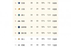 湖人球员年薪多少 - 全球赛事分类下的文章配图