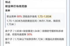 羽毛球运动对身高的要求 - 球队对阵分类下的文章配图