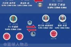 湖人队的交易情况 - 球队对阵分类下的文章配图