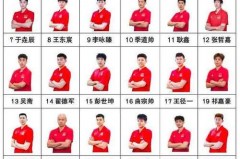 中国男排历届奥运会名次 - 实时动态分类下的文章配图