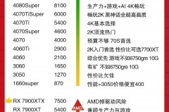 2k15需要什么显卡 - 实时动态分类下的文章配图