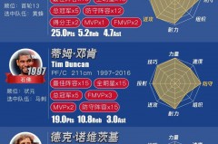 nba选秀名单历届 - 球队对阵分类下的文章配图