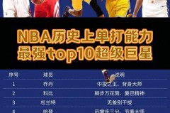 nba有哪些篮球明星 - 全球赛事分类下的文章配图