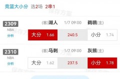 马刺和灰熊的比分预测 - 全球赛事分类下的文章配图