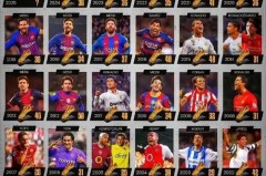 世界杯金靴奖最多进球 - 实时动态分类下的文章配图