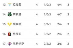 意甲球队收入 - 全球赛事分类下的文章配图