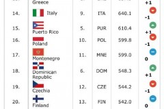 波兰男篮国家队名单 - 赛事资讯分类下的文章配图