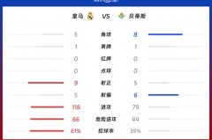 皇马比赛结果 - 球队对阵分类下的文章配图