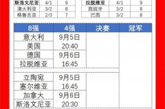 2018年世界杯八强对阵表 - 赛事资讯分类下的文章配图