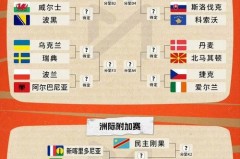 2026世界杯具体时间 - 赛事资讯分类下的文章配图