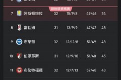 英超积分榜 2021 - 球队对阵分类下的文章配图