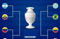 美洲杯和欧洲杯是什么意思 - 球队对阵分类下的文章配图