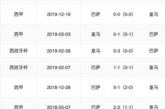 巴黎皇马历史战绩 - 赛事资讯分类下的文章配图