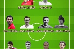 曼联最新排名 - 赛事资讯分类下的文章配图