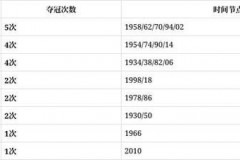 乌拉圭历届世界杯战绩 - 赛事资讯分类下的文章配图