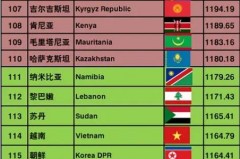 世界杯国家排行榜前十名球队 - 实时动态分类下的文章配图