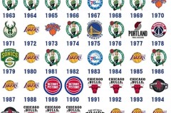 nba分区冠军怎么算的 - 实时动态分类下的文章配图