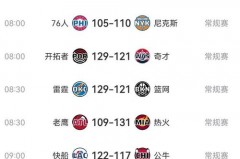 3月3日nba战况 - 全球赛事分类下的文章配图