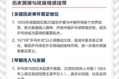 为什么乒乓球是我们国家的国球 - 球队对阵分类下的文章配图