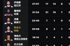 洛杉矶快船名单 - 实时动态分类下的文章配图