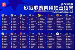 曼联vs皇家马德里预测比分 - 实时动态分类下的文章配图