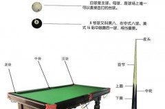台球如何快速入门 - 赛事资讯分类下的文章配图