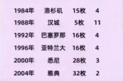 北京奥运会中国金牌榜明细 - 球队对阵分类下的文章配图