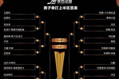 乒乓球男单半决赛赛制 - 实时动态分类下的文章配图