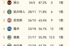 老鹰队今年战绩 - 球队对阵分类下的文章配图