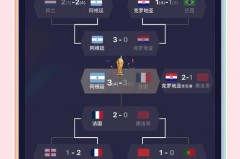 世界杯决赛几个队伍 - 球队对阵分类下的文章配图