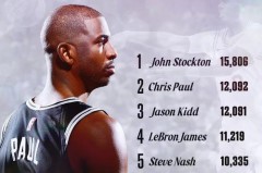 克里斯保罗今年能拿到常规赛mvp吗 - 球队对阵分类下的文章配图