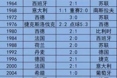 世界杯往届冠亚军 - 球队对阵分类下的文章配图