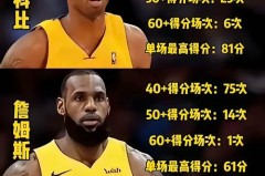 湖人3比1大比分领先火箭球员 - 全球赛事分类下的文章配图