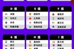 世界杯小组赛怎么分组 - 实时动态分类下的文章配图