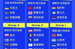 世界杯2022欧洲预选赛12强赛积分榜 - 赛事资讯分类下的文章配图