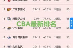 nbl联赛排名 - 实时动态分类下的文章配图