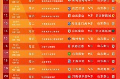 山东鲁能中超赛程公布中超积分榜 - 球队对阵分类下的文章配图
