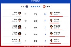 奇才VS老鹰比分预测 - 赛事资讯分类下的文章配图
