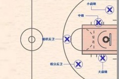 篮球哪个位置最厉害 - 全球赛事分类下的文章配图