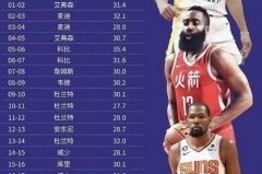 nba历史最高得分个人 - 球队对阵分类下的文章配图