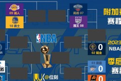 nba复赛方案出炉 - 实时动态分类下的文章配图