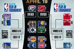 nba季后赛到总决赛需要打多少场比赛 - 球队对阵分类下的文章配图