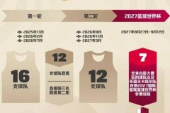 中国男篮vs韩国男篮前瞻 - 球队对阵分类下的文章配图