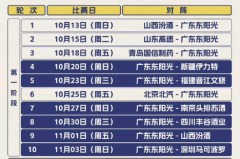 20192020cba常规赛赛程表 - 全球赛事分类下的文章配图