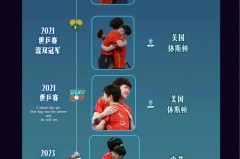 奥运会乒乓球混双取消了吗最新消息 - 球队对阵分类下的文章配图